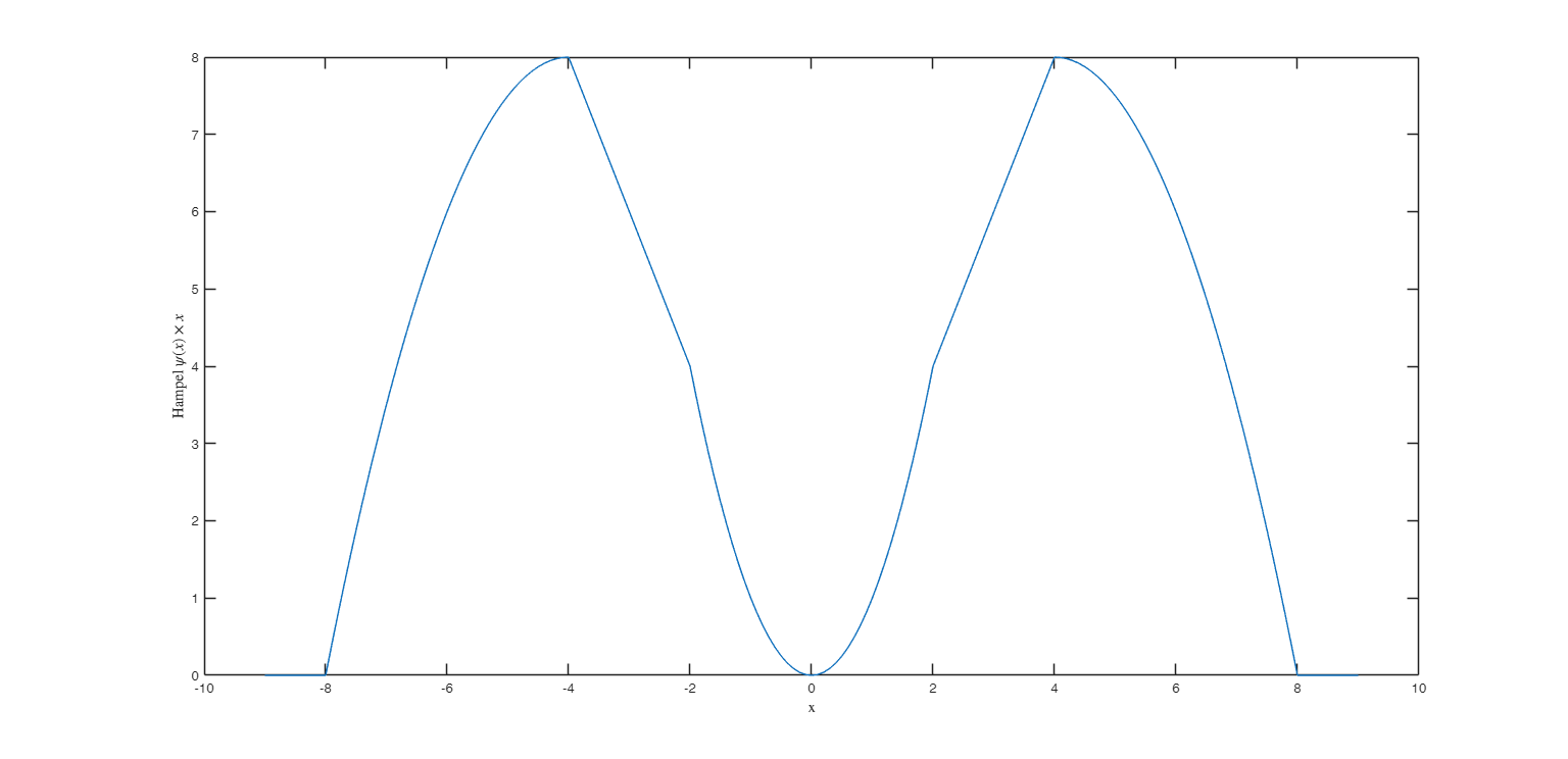 Click here for the graphical output of this example (link to Ro.S.A. website).